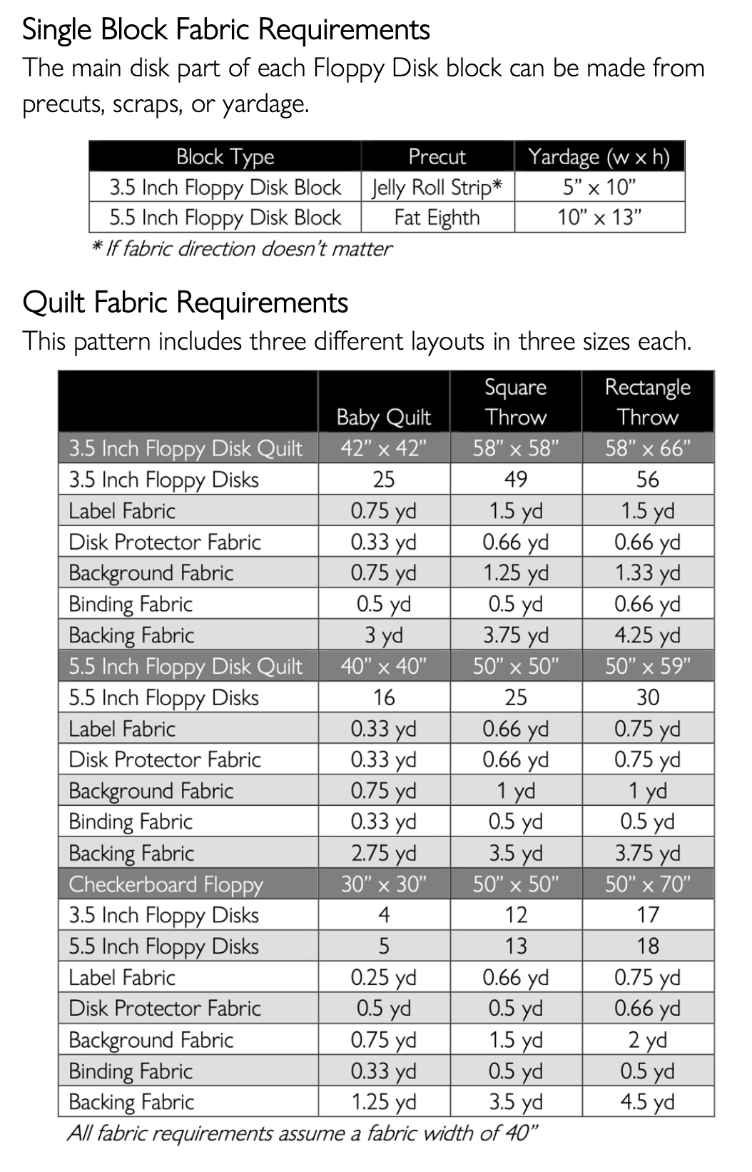 Floppy PDF Quilt Pattern - Automatic Download